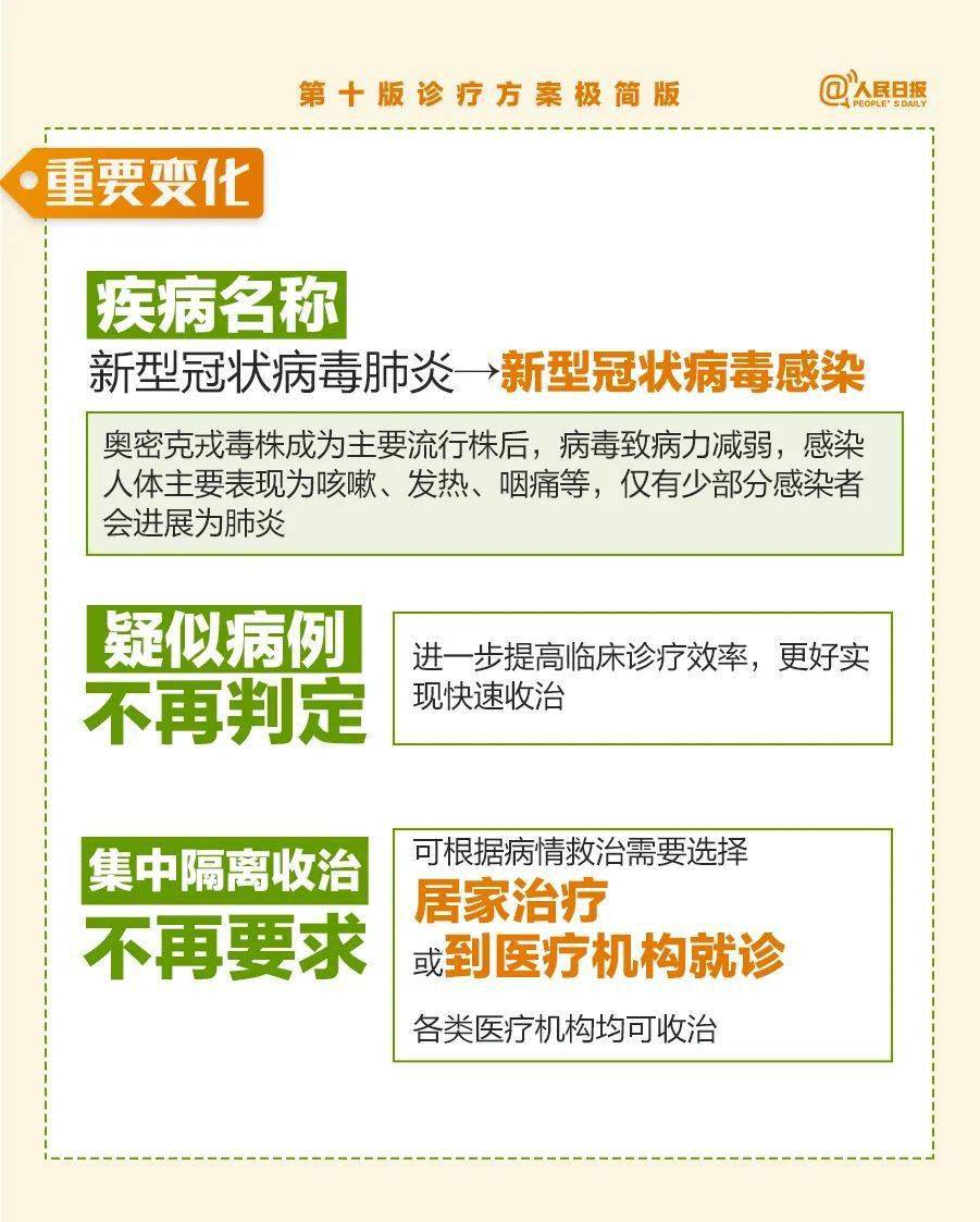华为手机取消杂志更新提示
:第十版诊疗方案极简版来了！