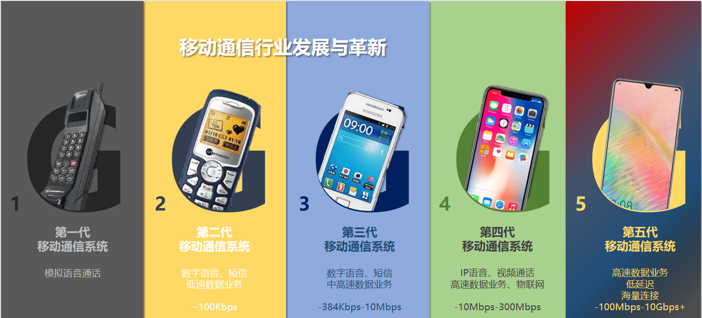 手机看片日韩国产秒拍:啥？小米5G专利排名前十了？华为排名果然没意外