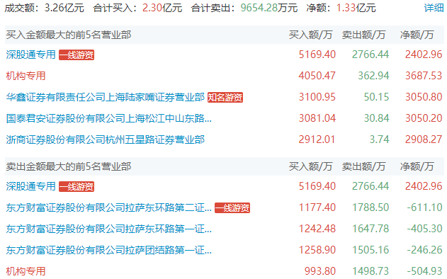 手机同花顺:上海亚商投顾：沪指跌1.28%失守年线 大金融板块集体走弱-第5张图片-太平洋在线下载