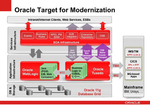 oracle客户端配置oracle客户端配置环境变量