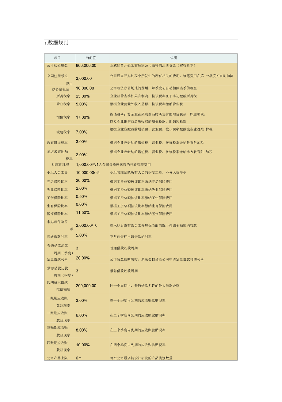 创业之星下载手机版苹果版生物收集游戏下载量数据解读