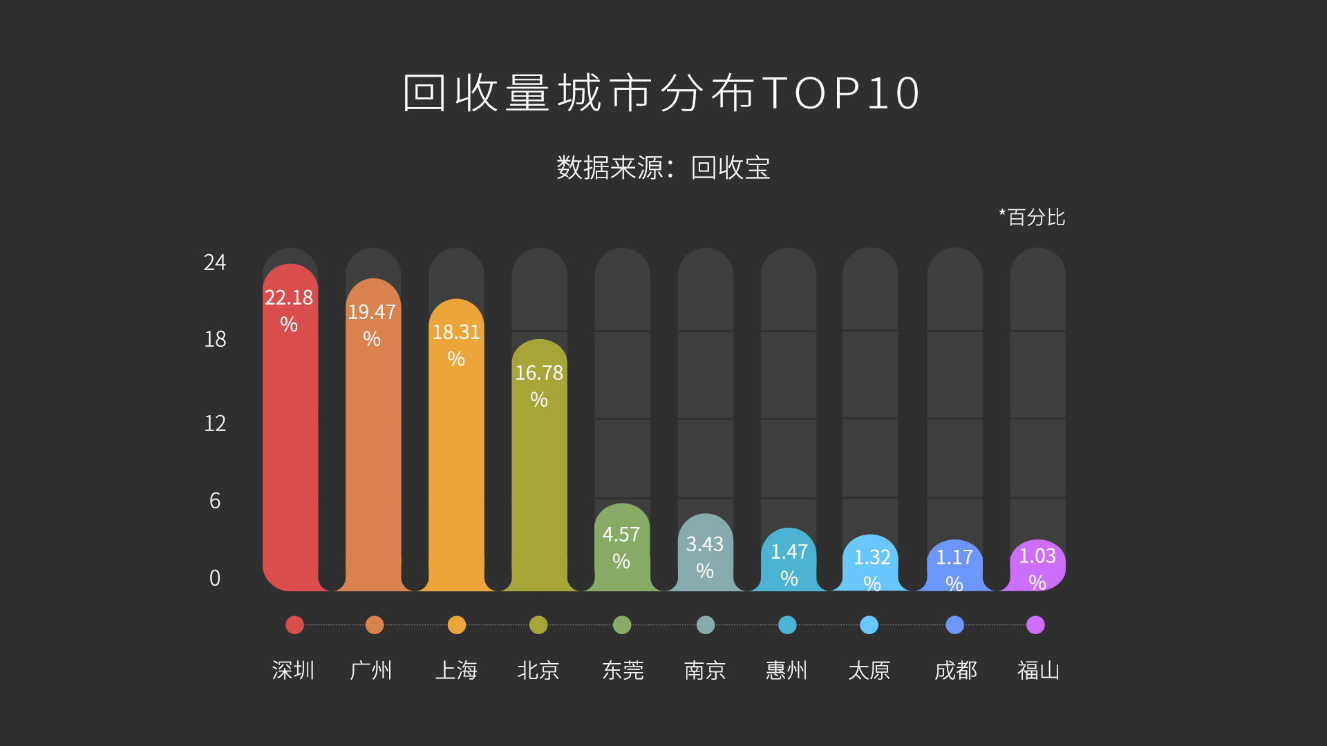 回收宝苹果员工版数码回收网app下载-第2张图片-太平洋在线下载