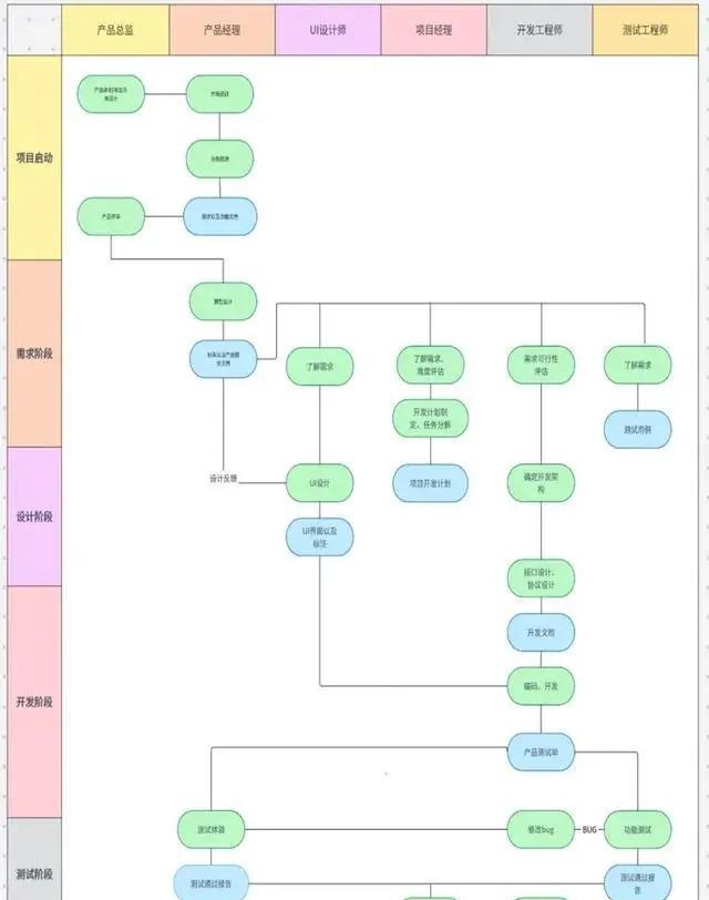 产品经理模拟手机版产品经理画原型图软件