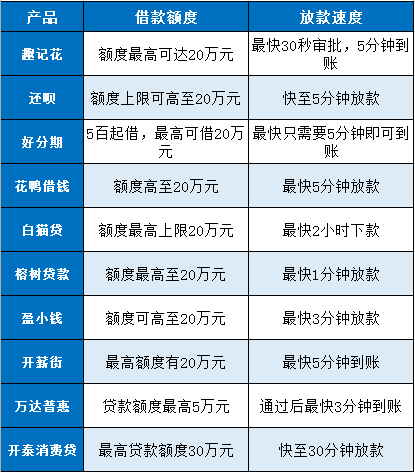 希财贷款手机版app向钱贷app安卓版最新版本-第2张图片-太平洋在线下载