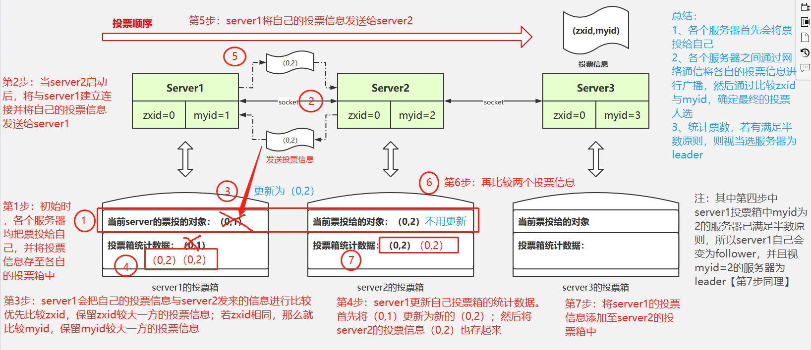 zk客户端链接中控考勤机官方网站