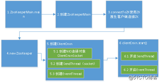 zk客户端链接中控考勤机官方网站-第2张图片-太平洋在线下载