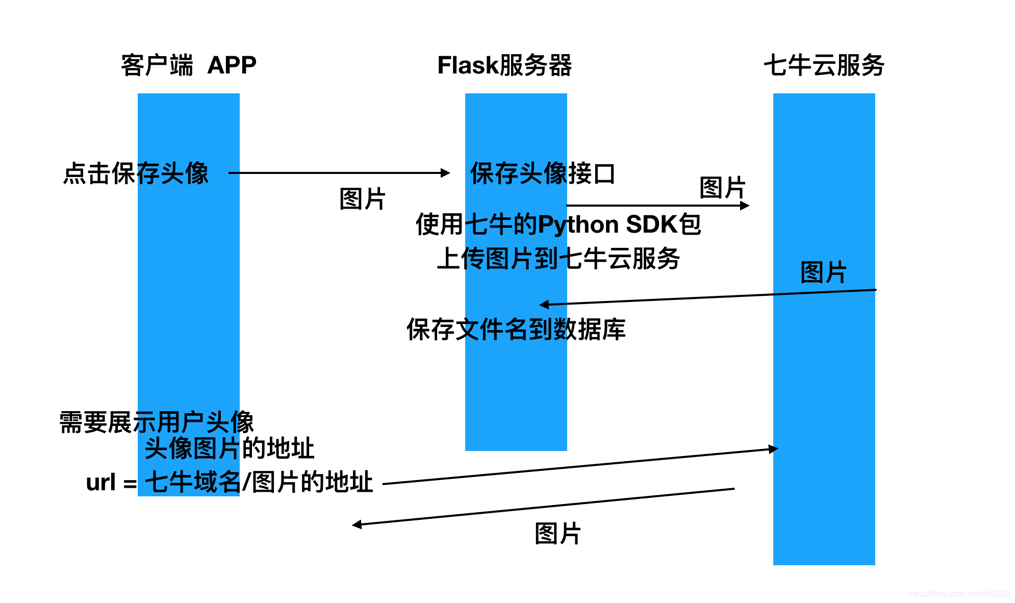 flask识别客户端证书flask判断客户ip防止攻击