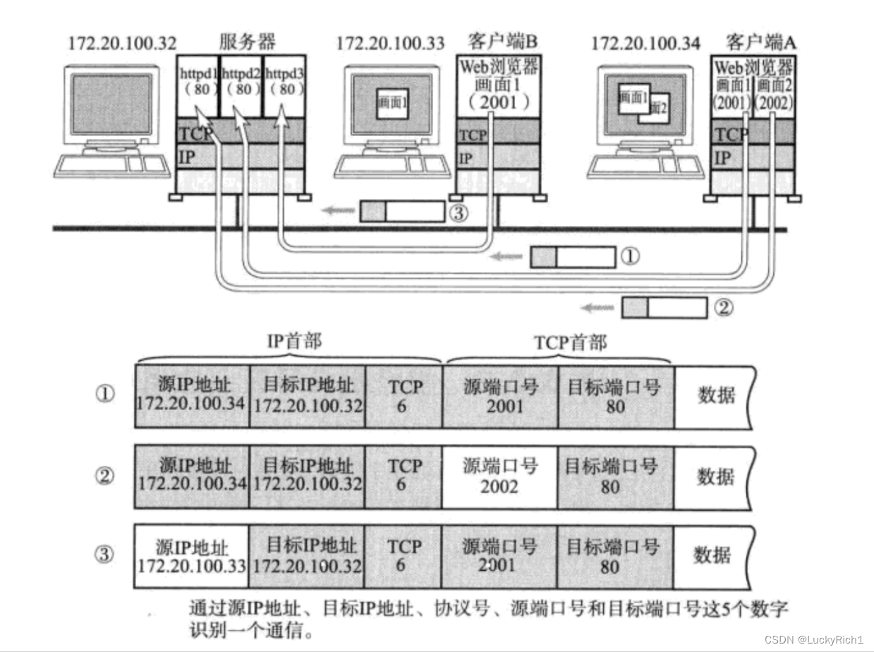 cudp客户端编程linuxudp编程