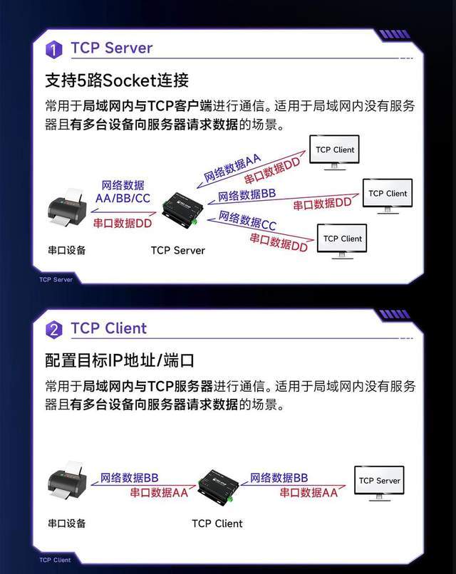 cudp客户端编程linuxudp编程-第2张图片-太平洋在线下载