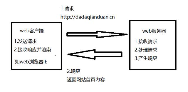 sv独立客户端卫生sv独立客户端地址怎么填