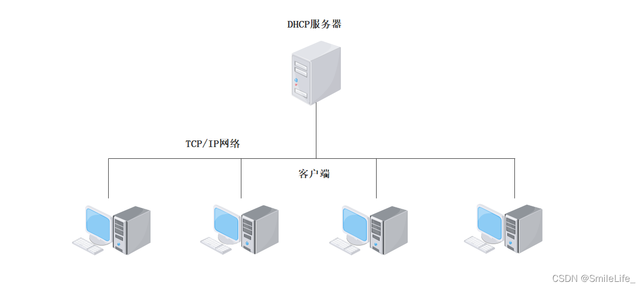 dhcp服务的客户端dhcp服务器怎么设置