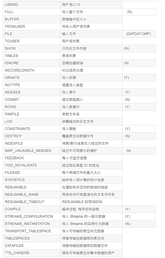 oracle客户端exporacleexp导出存储过程-第2张图片-太平洋在线下载