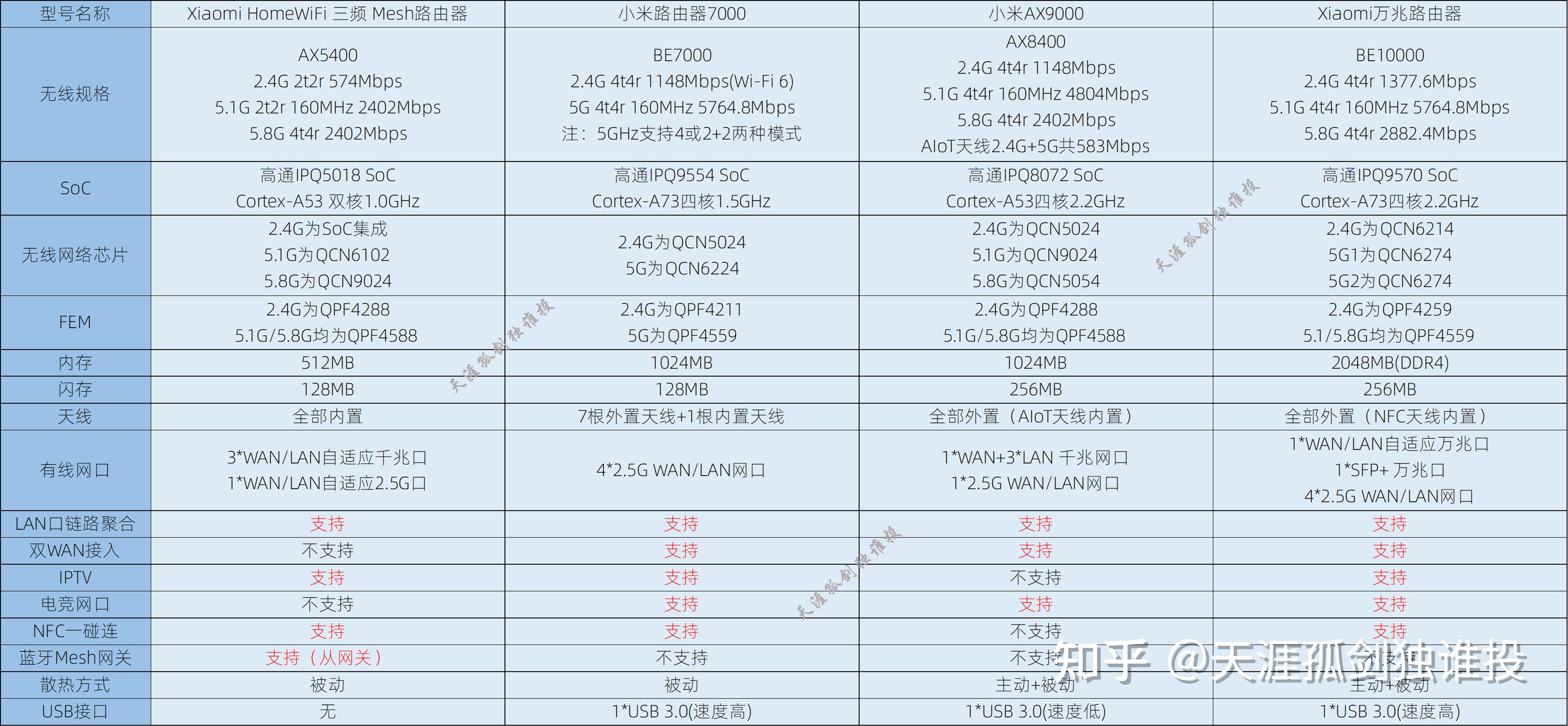 路由器里的客户端列表chinanet路由器管理界面-第2张图片-太平洋在线下载