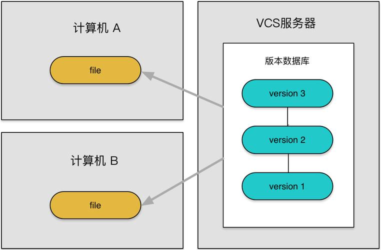 svn客户端bintortoisesvn官网-第2张图片-太平洋在线下载