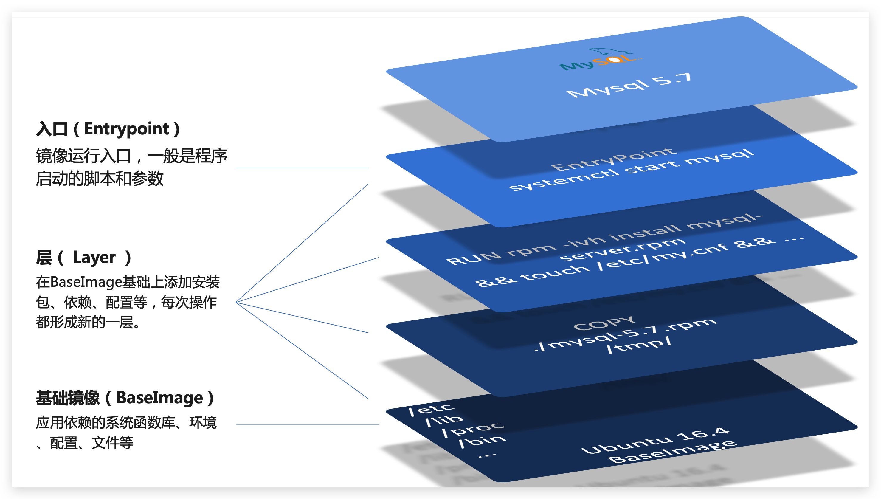 docker客户端推荐docker可视化管理工具-第1张图片-太平洋在线下载