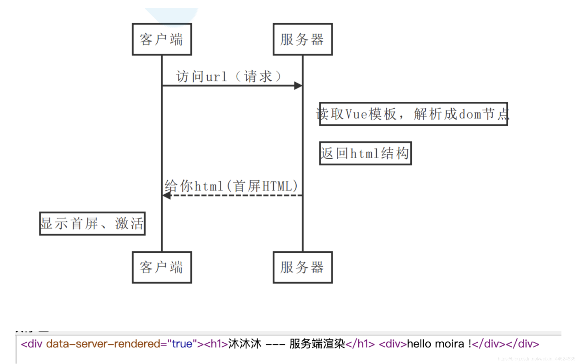 sshssr客户端sshpass安装包下载-第2张图片-太平洋在线下载